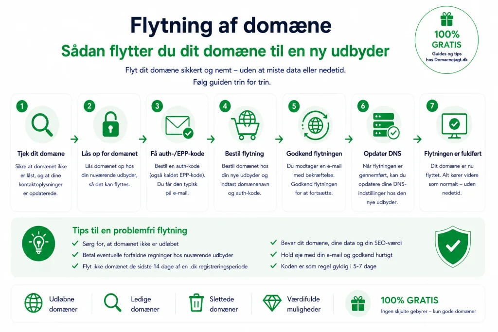 Flytning af domæne – sådan flytter du dit domæne til en ny udbyder