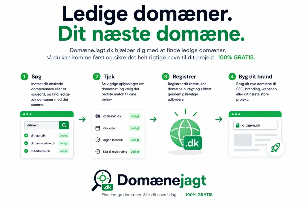 Ledige domæner – sådan finder du et godt domænenavn
