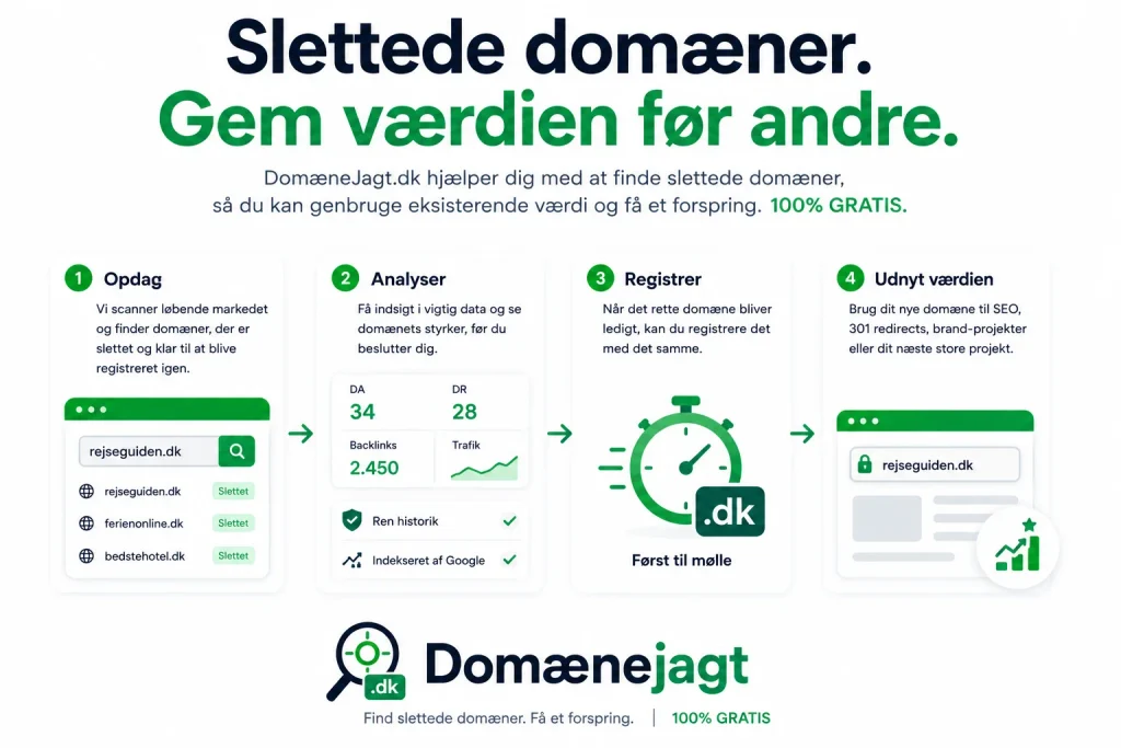 Slettede domæner – find nyligt ledige .dk-domæner