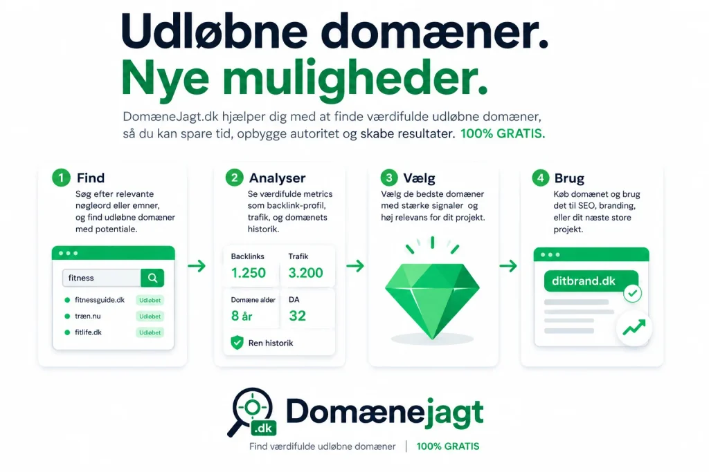 Udløbne domæner – sådan finder du de bedste
